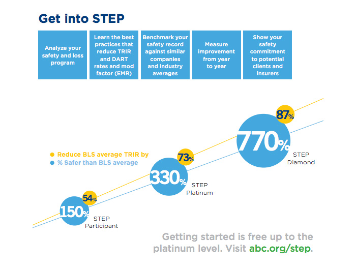 get into step chart