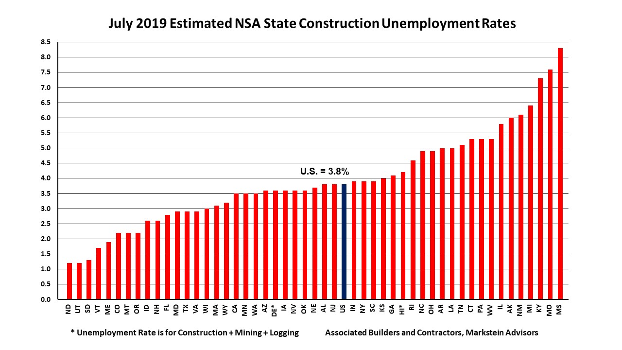july-2019-state-construction-unemployment-rates-chart july-2019-state-construction-unemployment-rates-chart