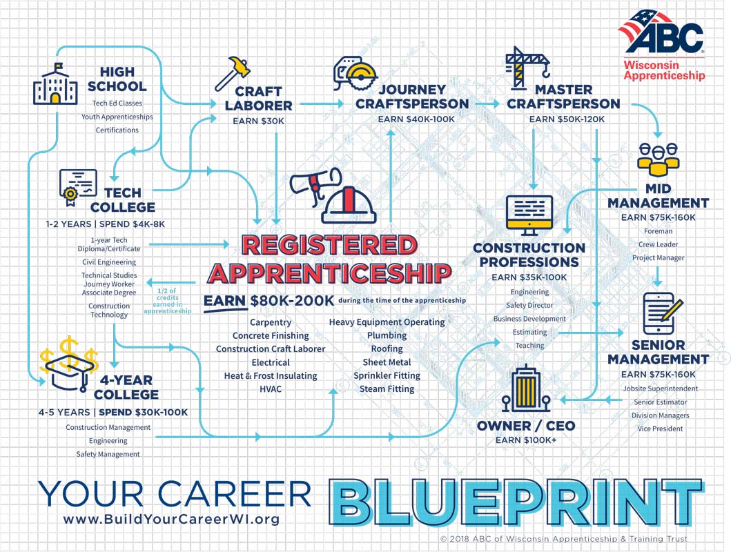 career-blueprint-1 career-blueprint-1