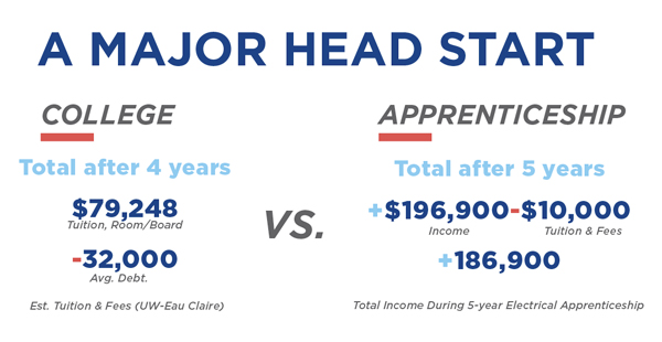 a major head start comparison diagram