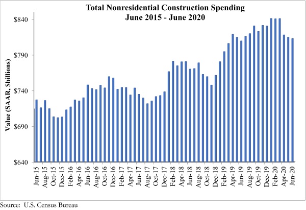 Spending graph