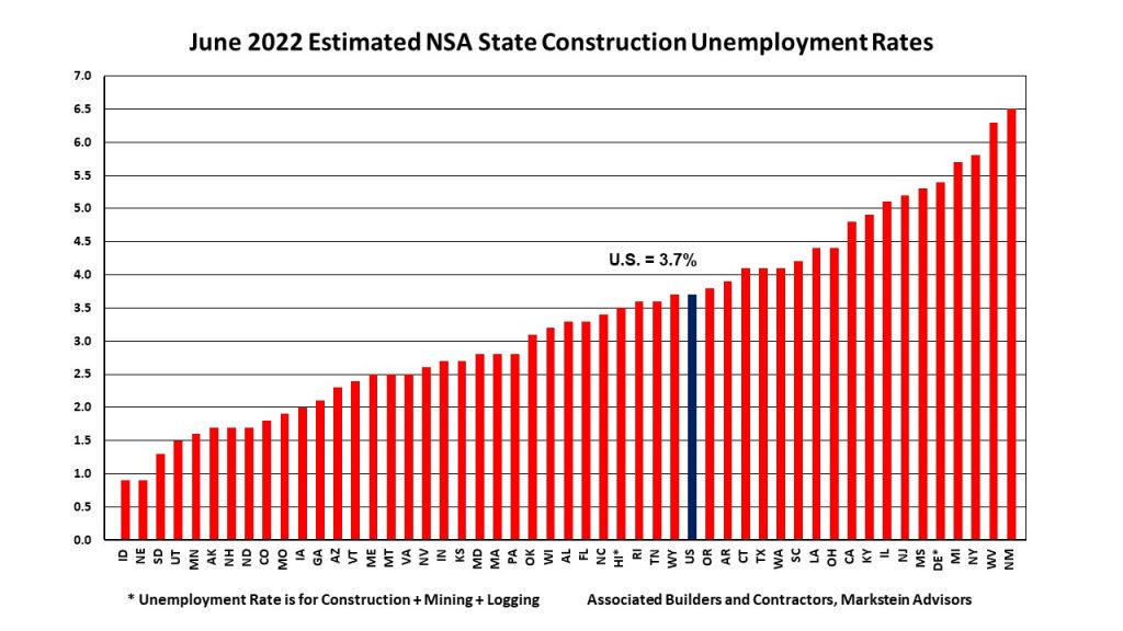 NSA chart