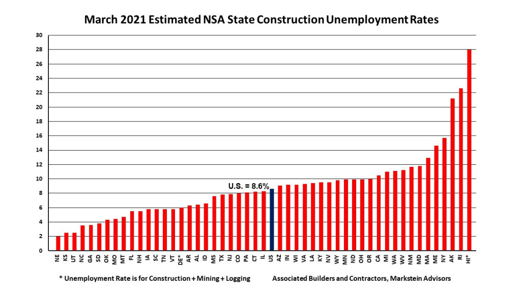 Unemployment rate chart