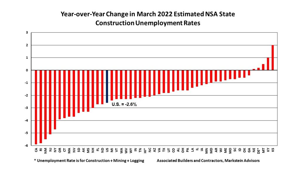 NSA graph