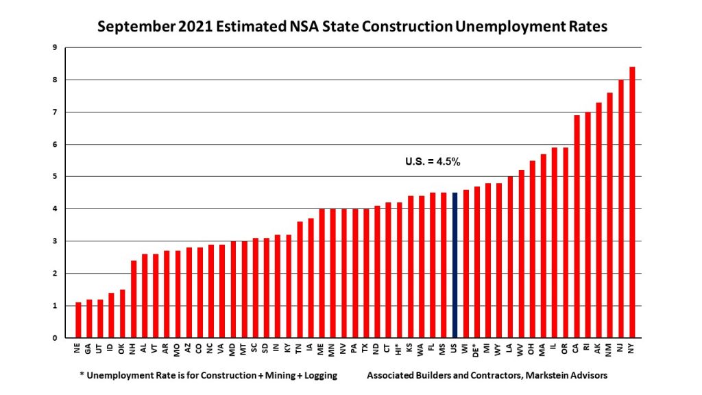 NSA chart