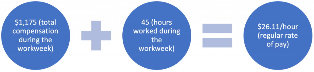 Calculating overtime graphic