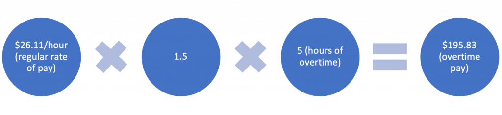 Calculating overtime graphic