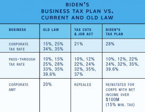 Tax diagram
