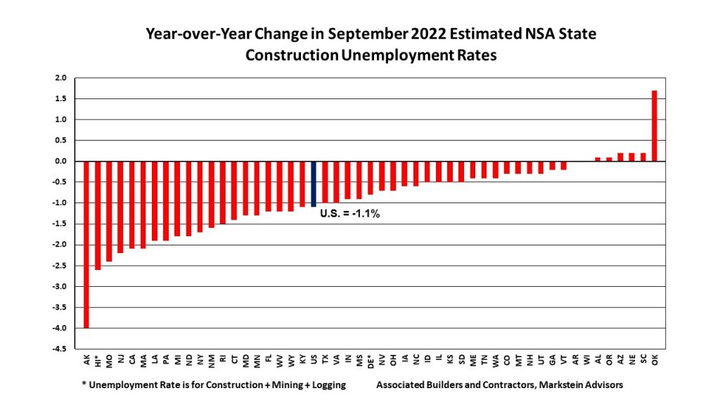 2022 NSA state construction unemployment chart