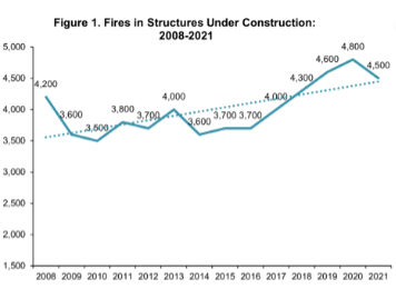 Best Practices for Fire Prevention - Associated Builders and ...