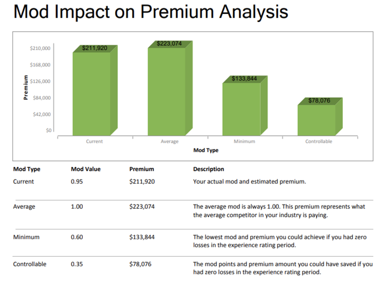 Understanding the Experience Modification Rate (EMR) and Its Impact on ...